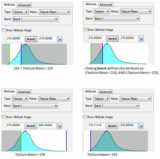 Examples of histograms
