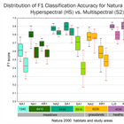 Multispectral vs. Hyperspectral Imaging – Enhancing Vegetation Mapping Accuracy