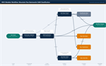 Create Effective Time-Saving Presentations With ENVI Agent and GeoAgent