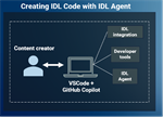 IDL® Agent vs. Other Agentic Solutions: What IDL Developers Need to Know