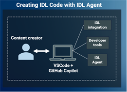 IDL® Agent vs. Other Agentic Solutions: What IDL Developers Need to Know