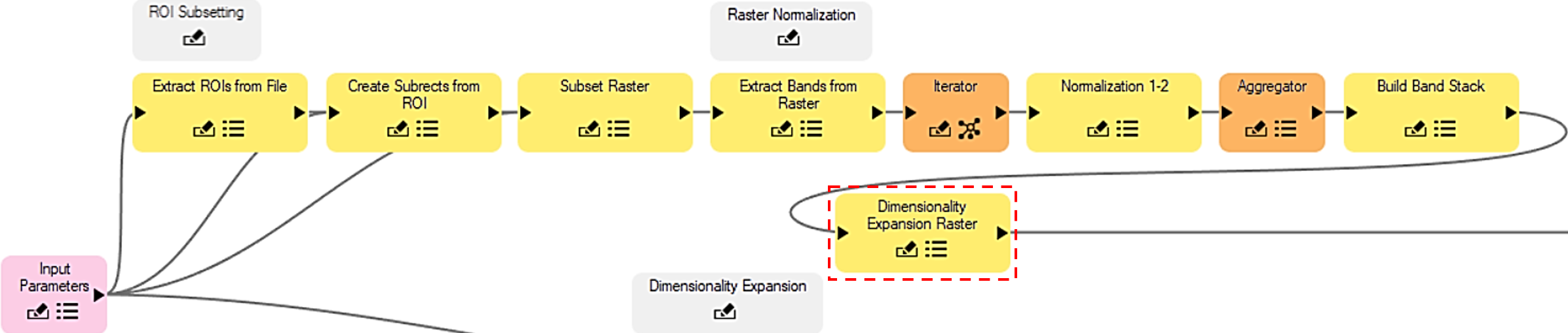 Figure 1a