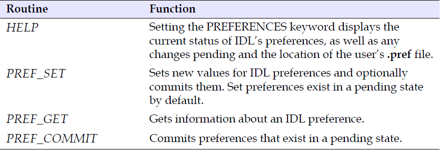 IDL workbench
