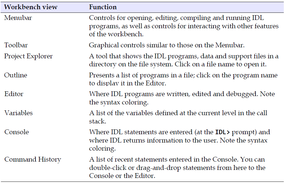 IDL workbench