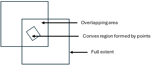 Image comparison