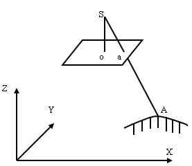 Frame central projection