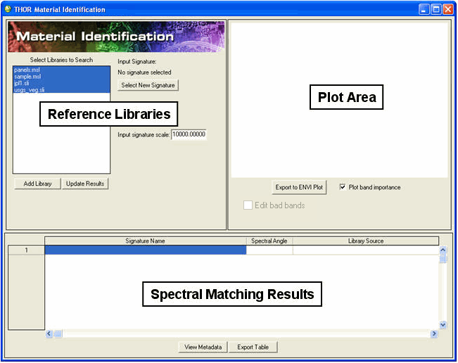 Material Identification