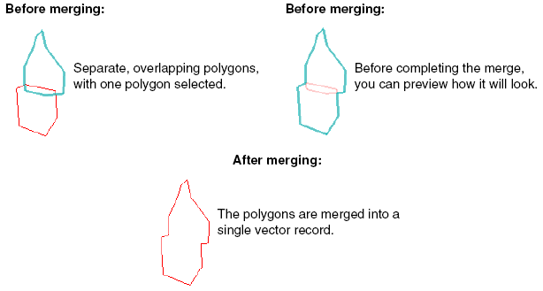 Merging example