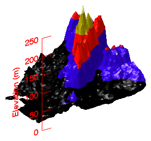 Graphic with axis defined