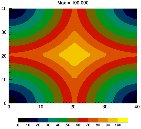 Contour image with colorbar