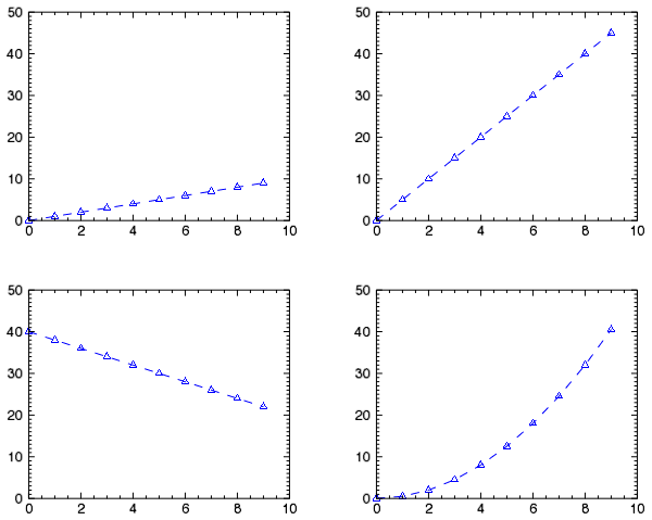 Multiple plots in one window