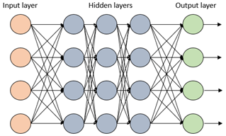 Diagram of a deep neural network