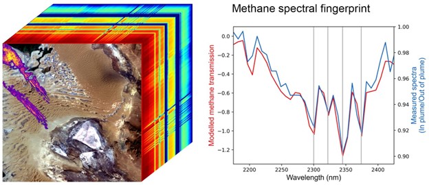 EMIT JPL Methane Emissions Turkmenistan