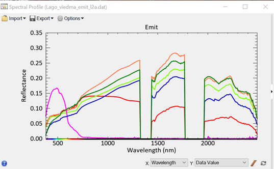 EMIT Spectra