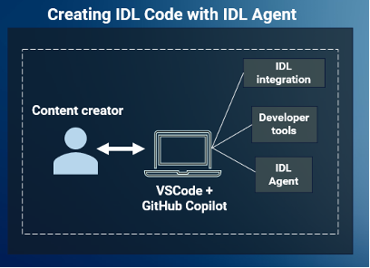 creating IDL code with IDL Agent