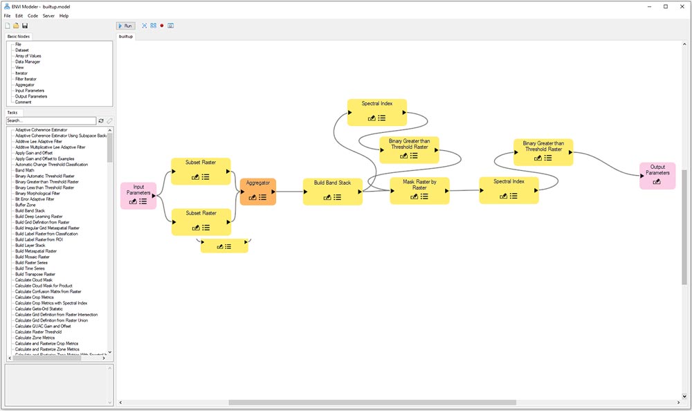 ENVI Modeler