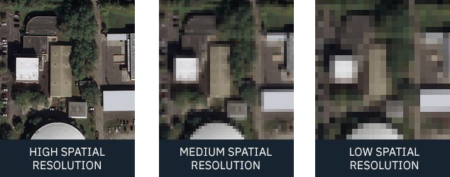comparing high, medium and low spatial resolution images
