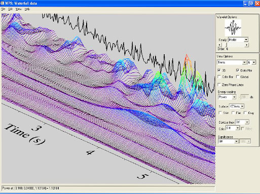 IDL signal processing