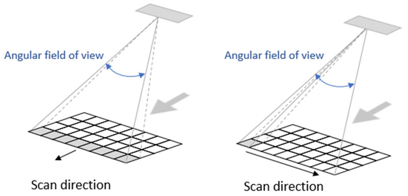 Figure 1: Simplified concepts of pushbroom sensor (left) and whiskbroom sensor (right).