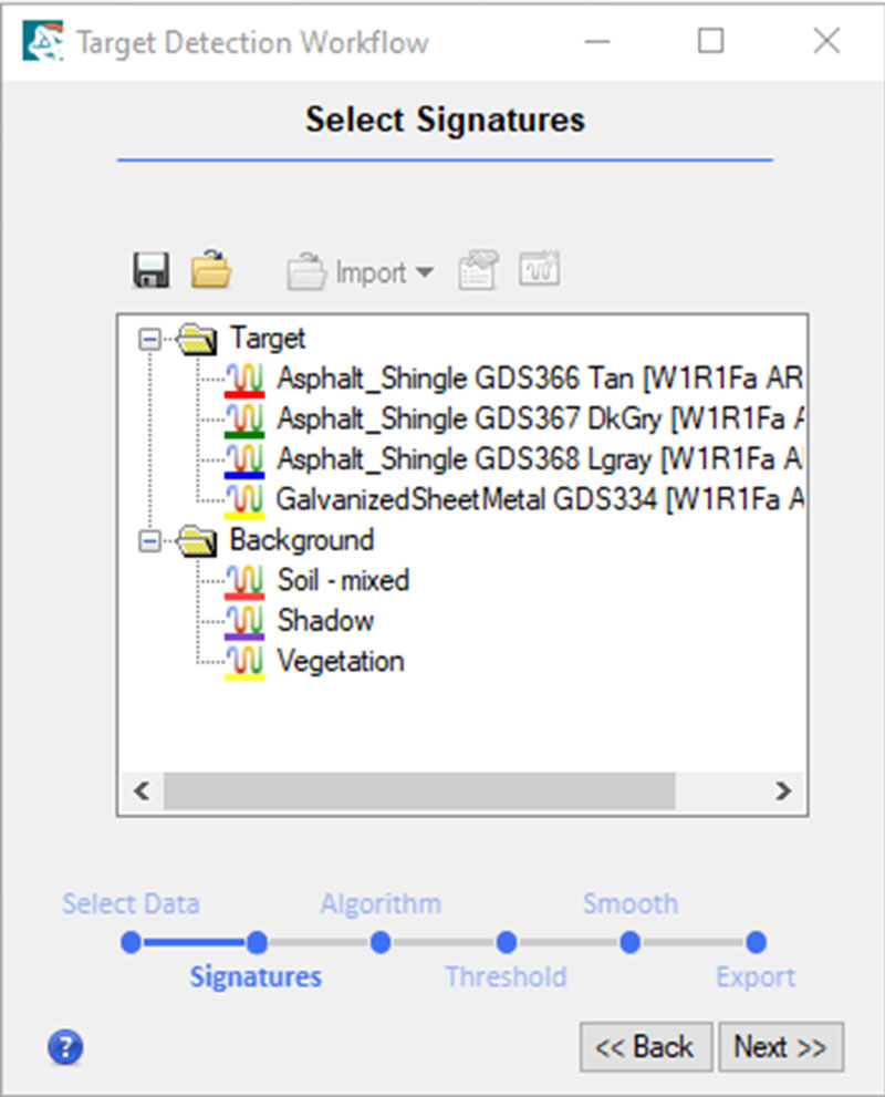 Figure 12: Using ROI means for background spectra.