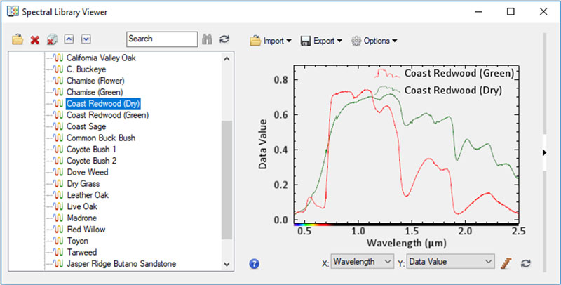 Figure 6: Spectral Library Viewer showing two vegetation spectra.