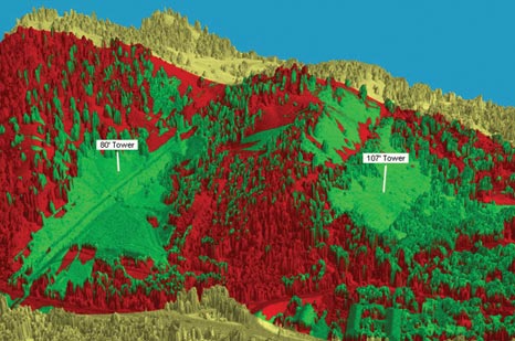 identify locations for staging assets